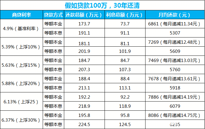 最新商業(yè)貸款利率查詢及詳解