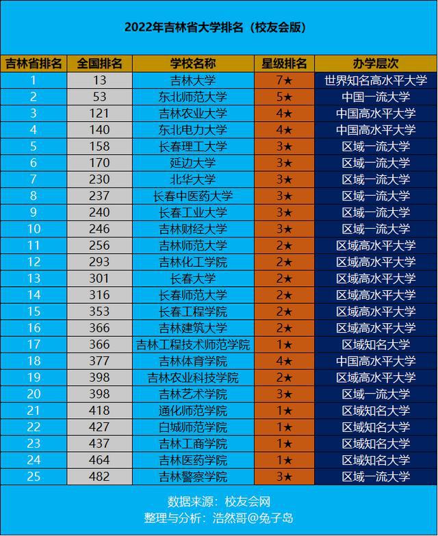 吉林大學考研最新消息及其日常故事概述