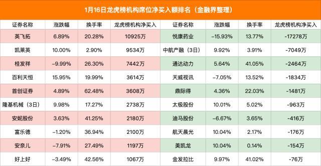 英飛拓股票最新動態(tài)揭秘，小巷中的隱藏瑰寶展露真容