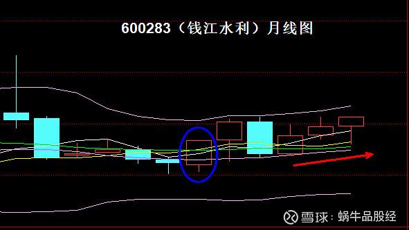 錢江水利股票最新消息,錢江水利股票最新消息