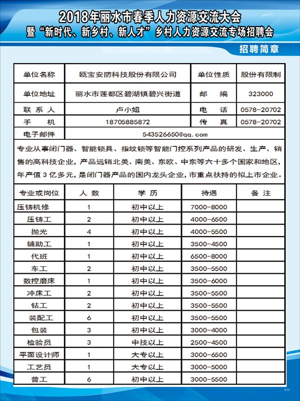 五金交電 第256頁