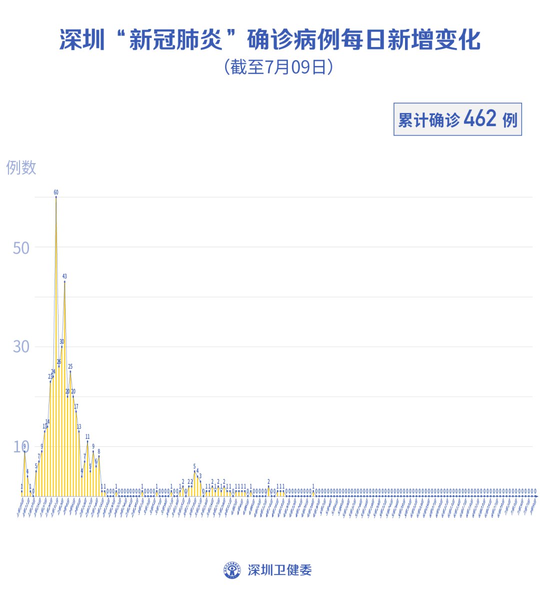 深圳新冠疫情最新消息,深圳新冠疫情最新消息????