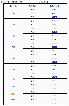 五金交電 第257頁