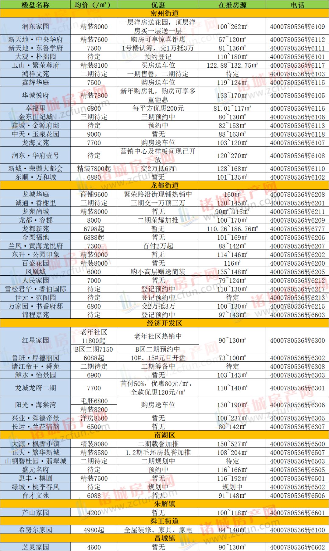 德州樓盤最新房價概覽與獲取指南