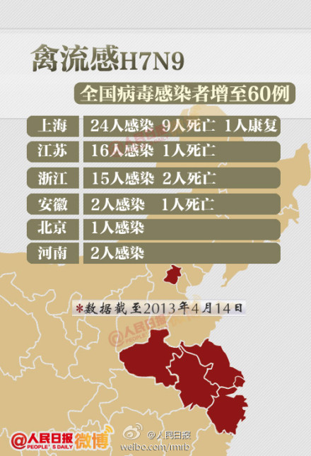 全國(guó)h7n9最新消息,全國(guó)H7N9最新消息與小巷中的美食奇遇