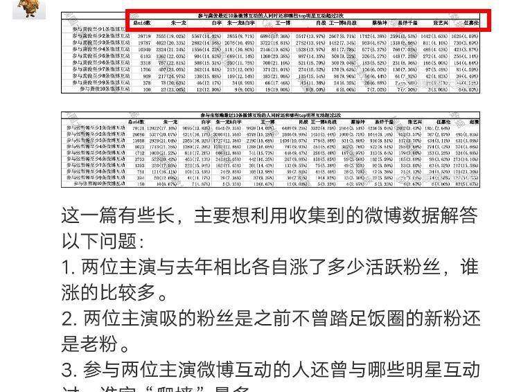 平特一肖100%的資料,數(shù)據(jù)化決策分析_FBQ19.714智慧版