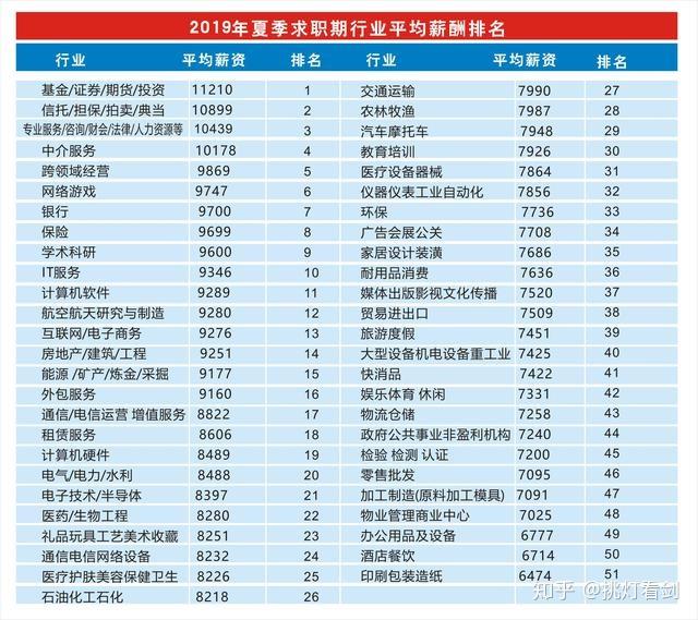 2025部隊工資暴漲,執(zhí)行驗證計劃_GBN19.346家居版