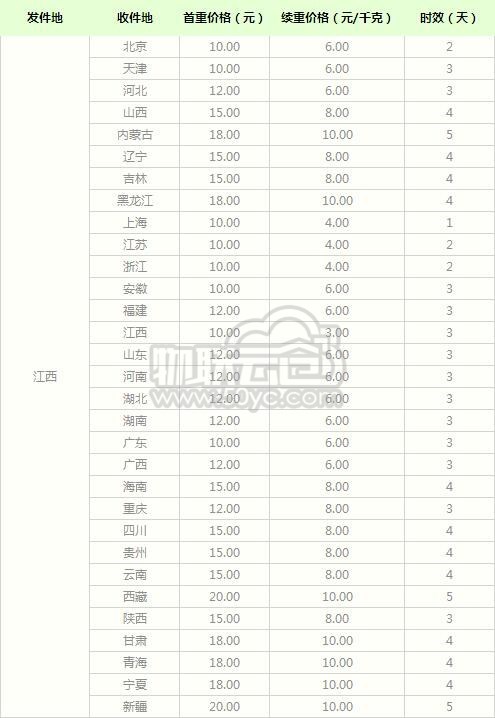 快遞最新價格,快遞最新價格，洞悉行業(yè)趨勢與變化