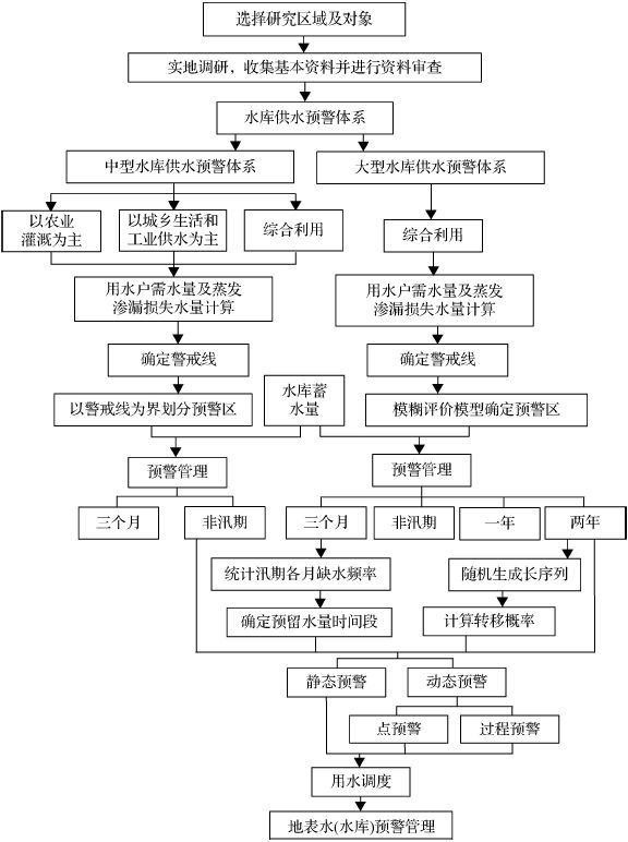 四期期準三期內必出,連貫性方法執(zhí)行評估_UFT19.499運動版