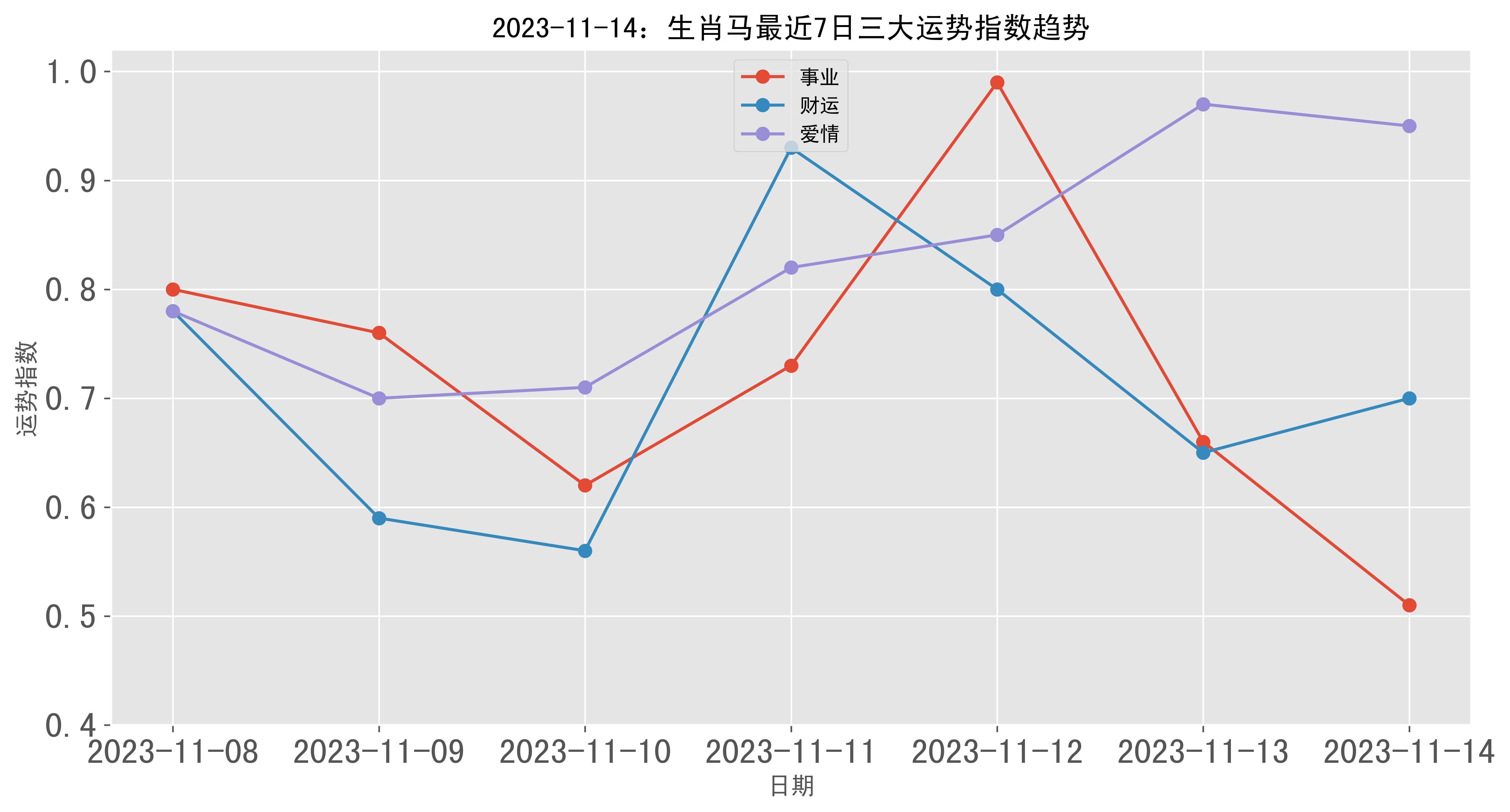 2024一肖一碼,專業(yè)數(shù)據(jù)點(diǎn)明方法_AUE19.548未來版