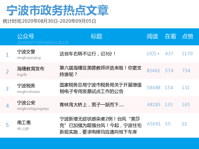五金交電 第249頁