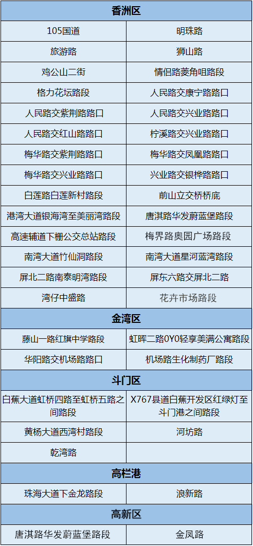 澳門三會碼,作戰(zhàn)指揮保障_INV19.218編輯版