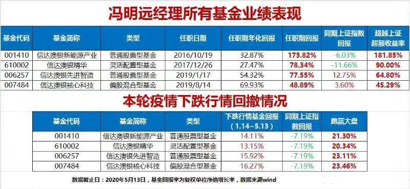 新澳2024320年開獎記錄,信息明晰解析導向_QNW19.569專業(yè)版