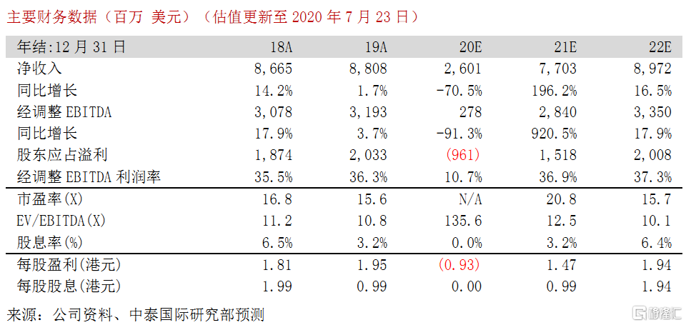 2024澳門免費(fèi)精準(zhǔn)6肖,投資回收期_VTL19.451旗艦版