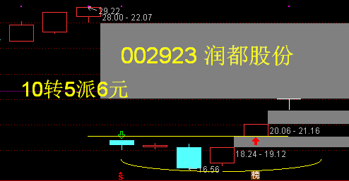 最新除權(quán)股探索，小巷深處的獨(dú)特風(fēng)味之旅