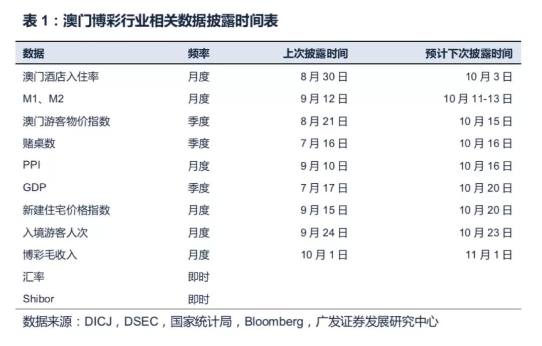 新噢門(mén)資料站,數(shù)據(jù)指導(dǎo)策略規(guī)劃_MFF19.320旅行者版