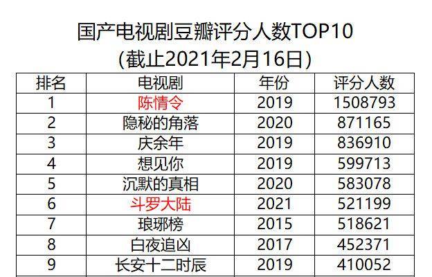 最準(zhǔn)一肖100%最準(zhǔn)的資料,詳情執(zhí)行數(shù)據(jù)安援_NPS19.267領(lǐng)航版