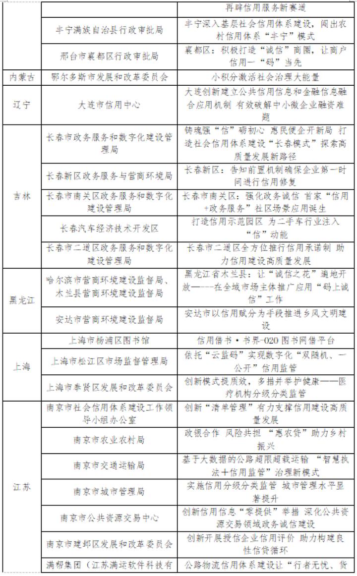 特色小店的信用之光，最新信用案例探索