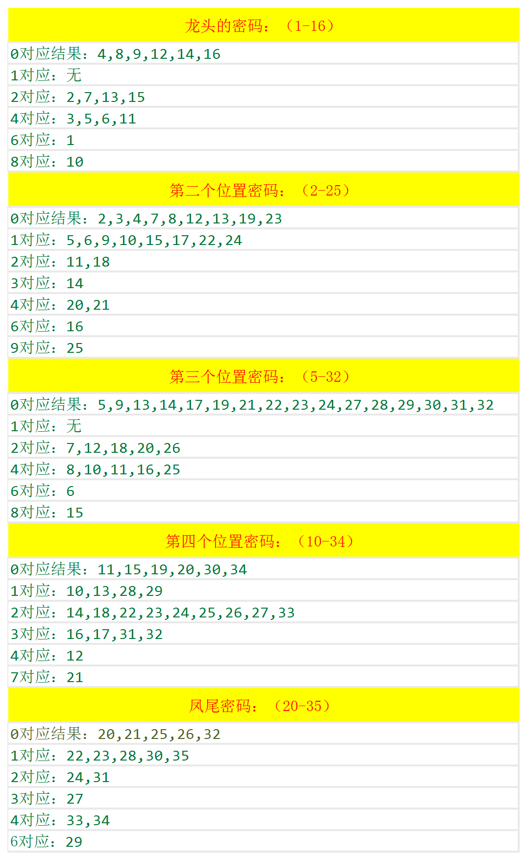 新奧碼開獎結果查詢,精細化實施分析_RMV19.128定制版