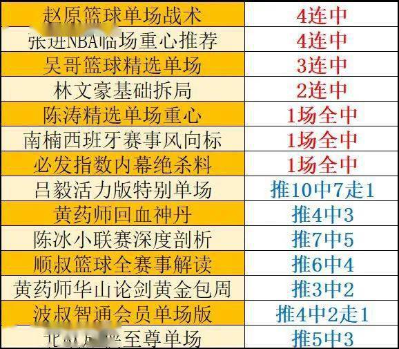 潤滑油 第235頁