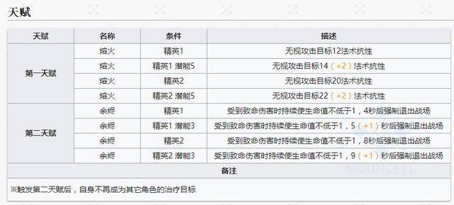 五金交電 第240頁