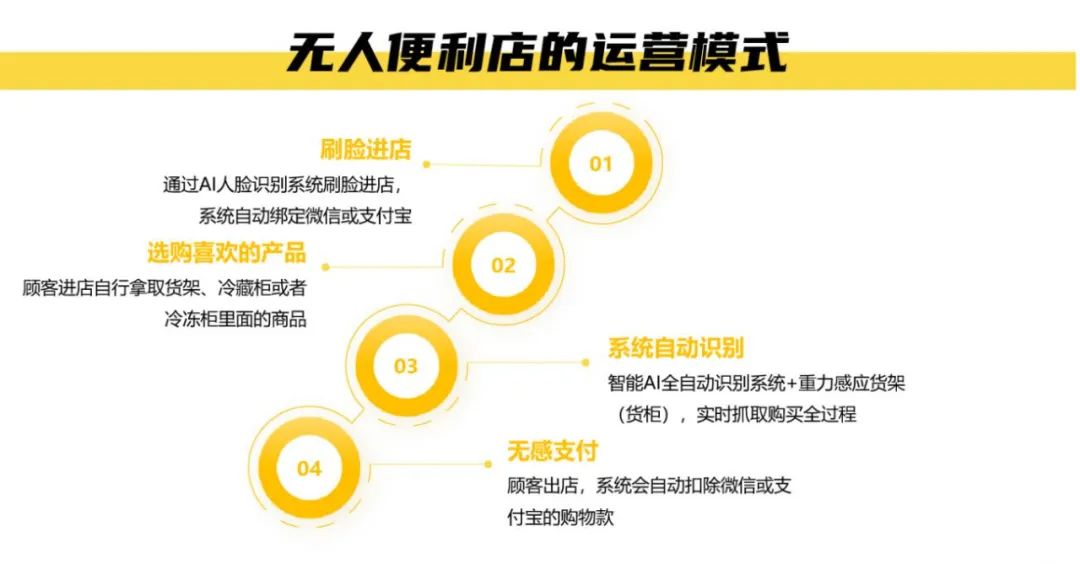 汽車飾品的銷售 第246頁(yè)