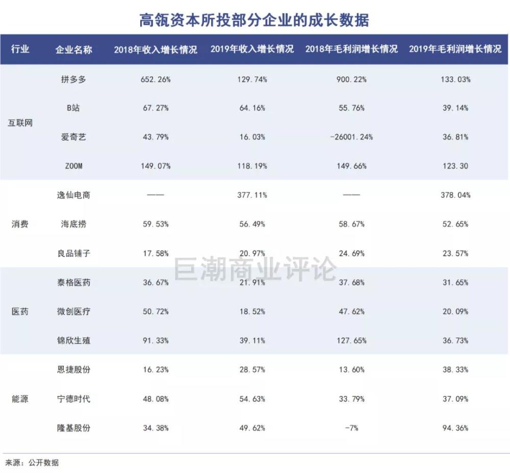 潤滑油 第232頁