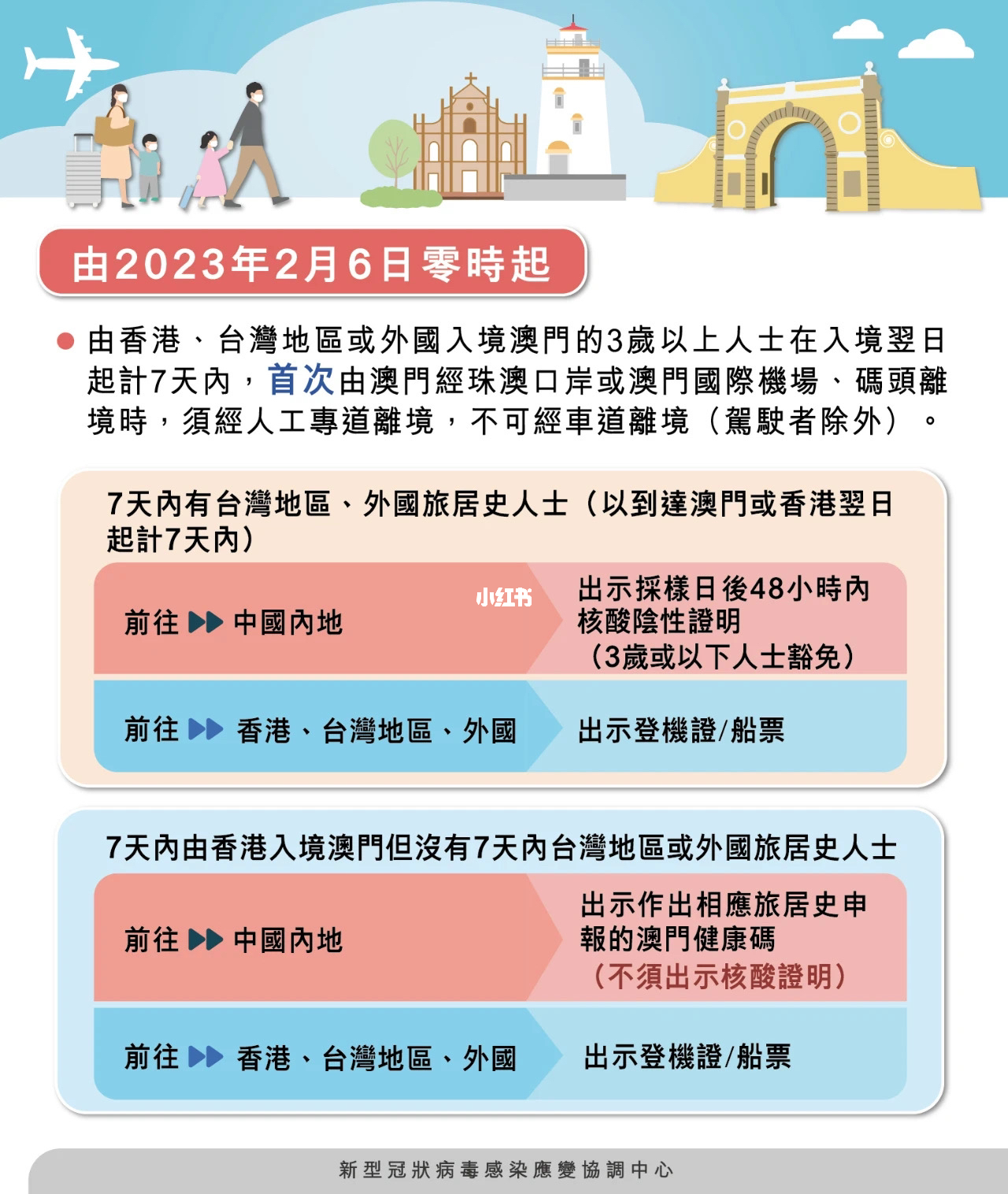 澳門內部資料和公開資料,實地數據驗證_REZ19.221運動版