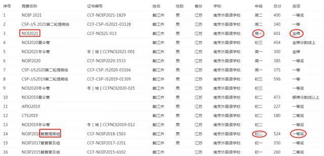 汽車飾品的銷售 第244頁