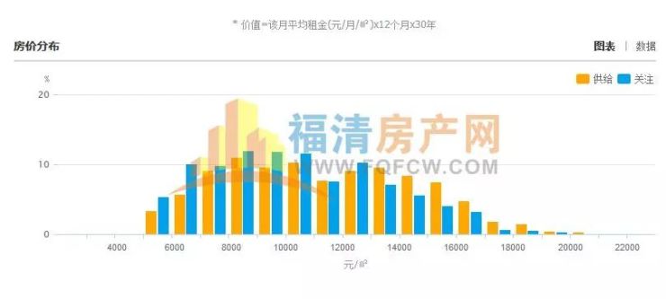 福清最新房價走勢及分析概覽