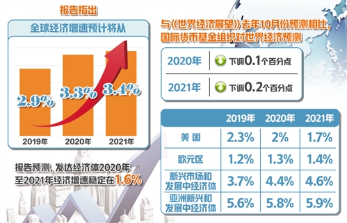 世界經(jīng)濟最新動態(tài)，探索變化中的學(xué)習(xí)之旅，自信成就夢想之源