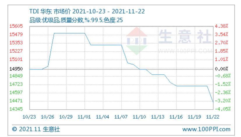 TDI最新價格今日更新，科技之光照亮未來，高科技產(chǎn)品引領(lǐng)時代潮流