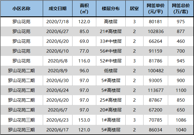 羅山最新房價，科技重塑居住夢想，開啟未來生活新篇章