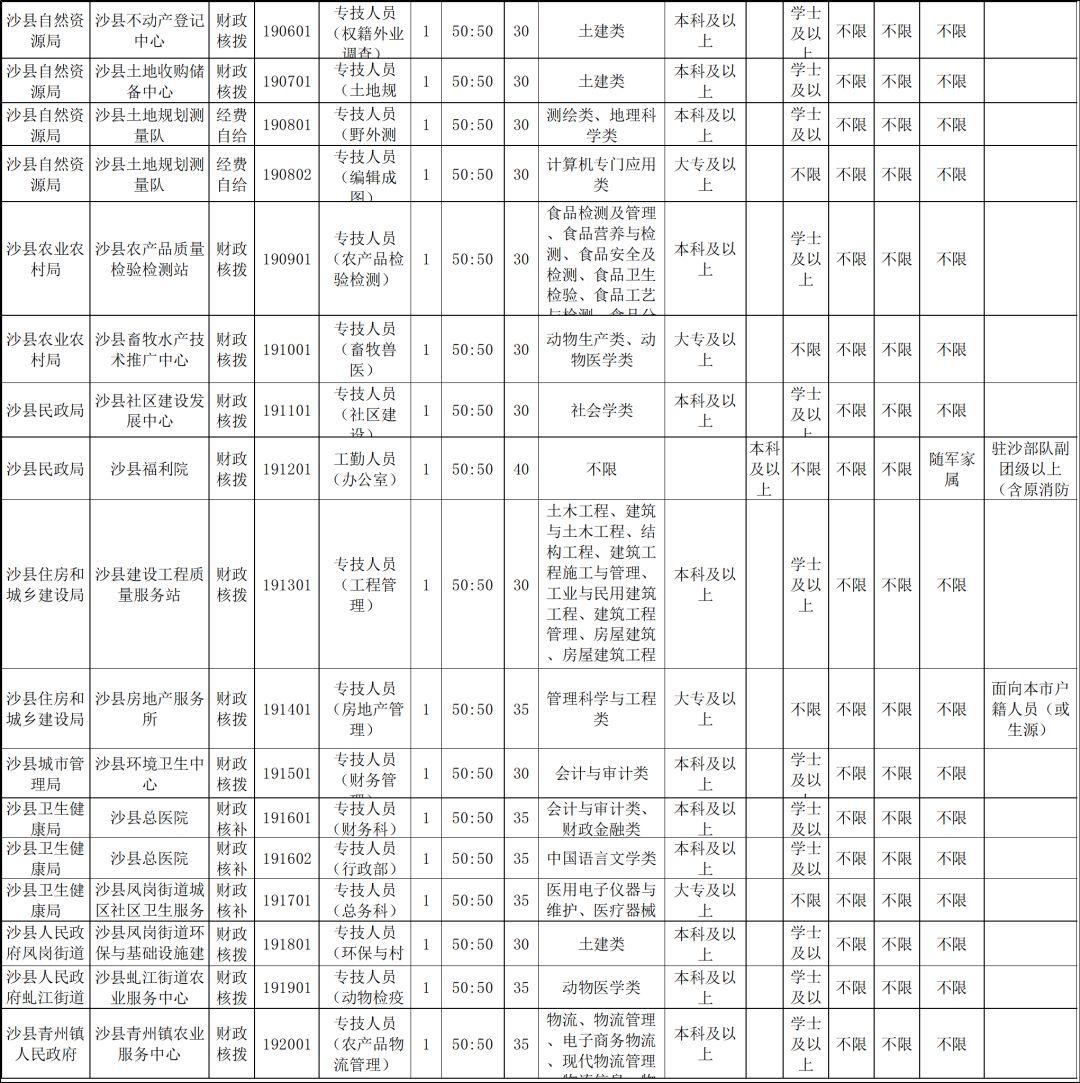 沙縣最新招聘動態(tài)，人才吸引與流動觀點探討