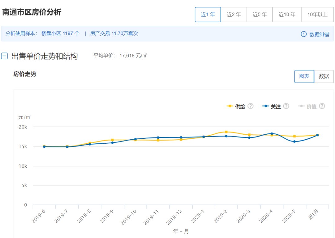 南通房?jī)r(jià)最新走勢(shì)，與自然美景對(duì)話的旅行體驗(yàn)與趨勢(shì)分析