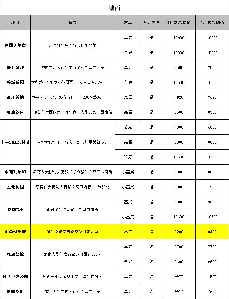 邢臺(tái)最新房?jī)r(jià)探索，小巷深處的房產(chǎn)寶藏