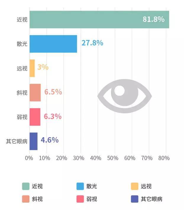 近視治愈最新研究，步驟指南與突破進(jìn)展