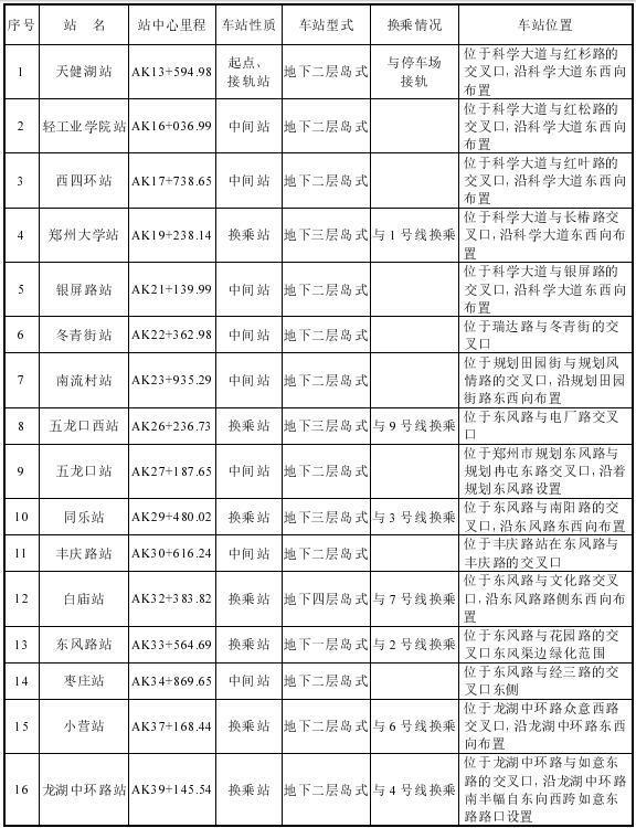 鄭州地鐵八號線最新動態(tài)，城市脈搏激發(fā)自信與成就