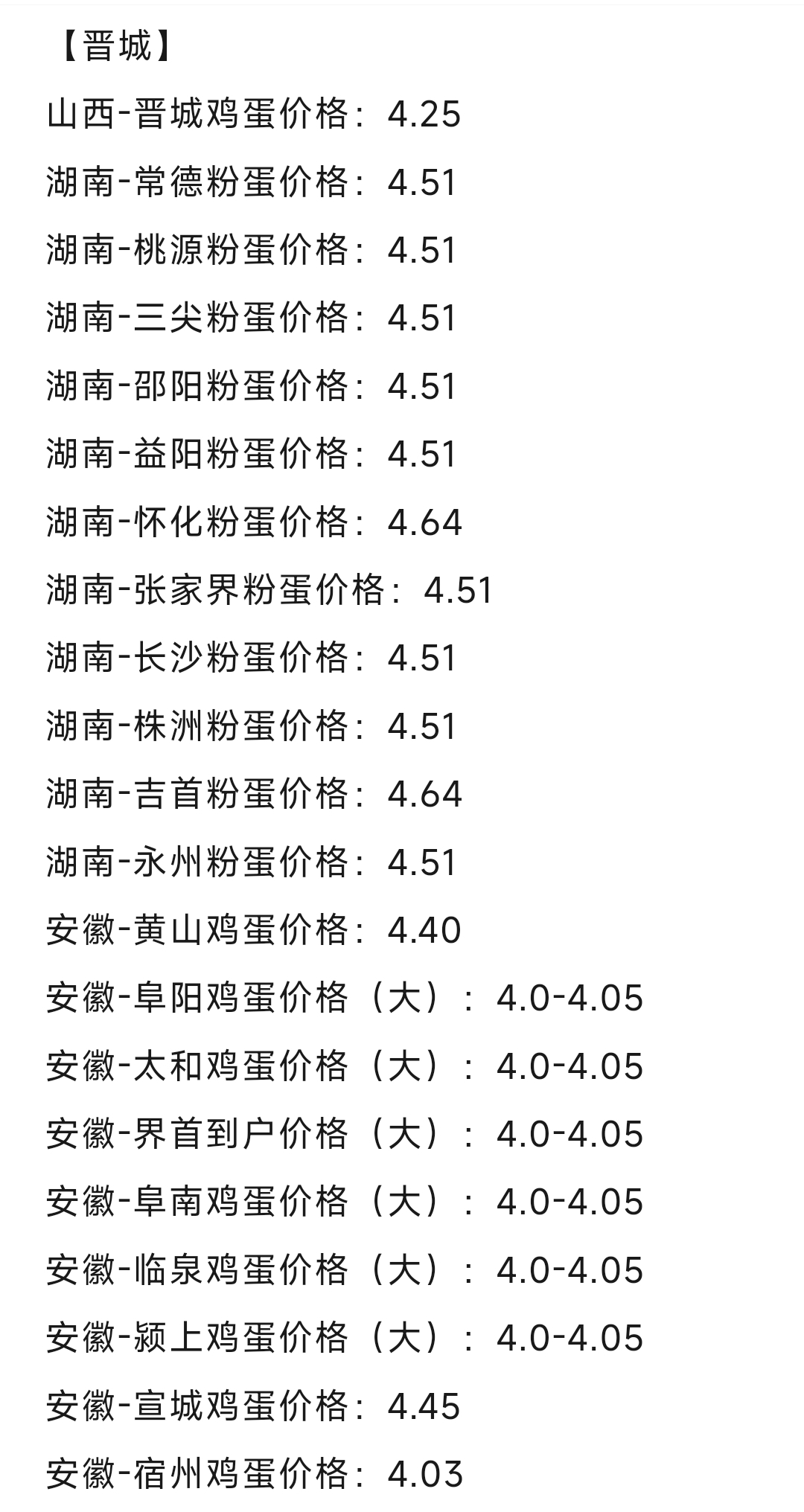 今日雞蛋批發(fā)價(jià)格及自然美景探索之旅