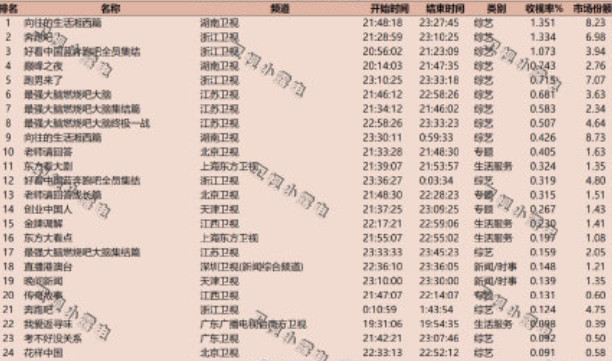 爆款來襲！最新一期跑男收視率火爆小紅書