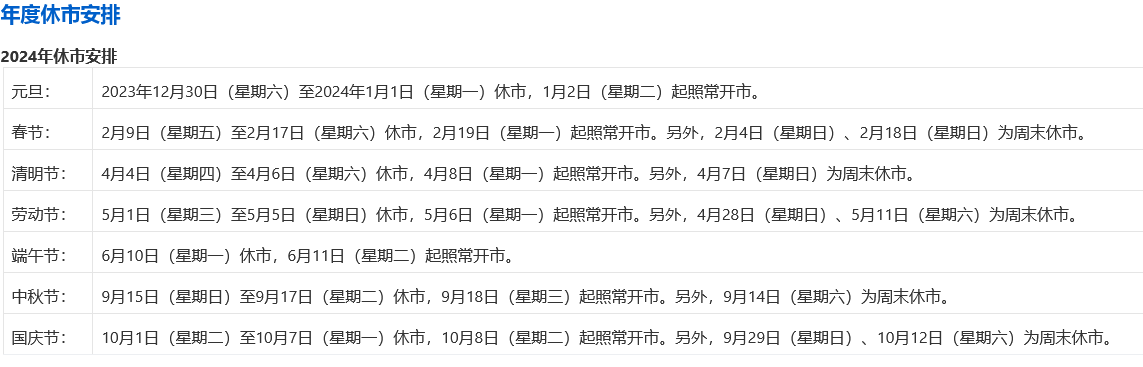 股市2024年休市一覽表最新全面解讀，洞悉市場動態(tài)，掌握休市安排