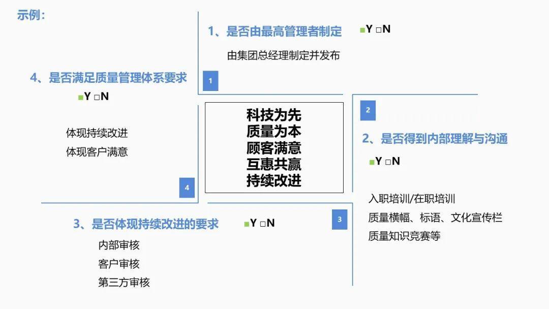 質(zhì)量管理體系標(biāo)準(zhǔn)最新版本詳解，操作指南與步驟指南結(jié)合參考手冊