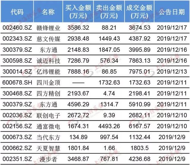 新澳門六開獎(jiǎng)近50期結(jié)果記錄,實(shí)證分析詳細(xì)枕_JWV83.270融合版