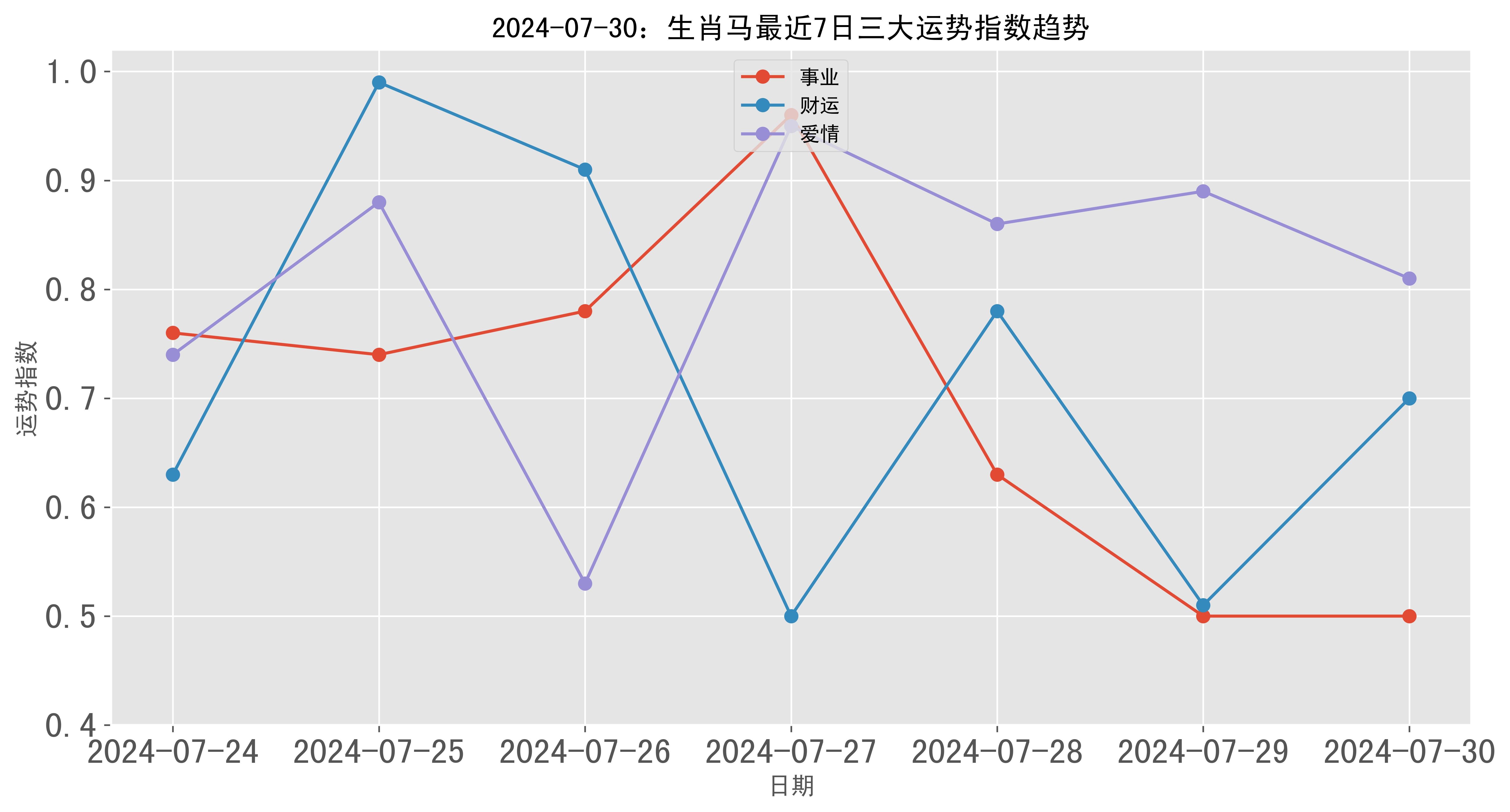 2024年特馬開碼查詢,創(chuàng)新策略執(zhí)行_UZX83.573動感版