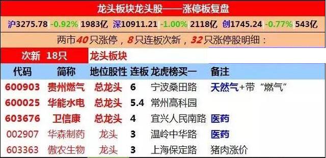 潤滑油 第222頁