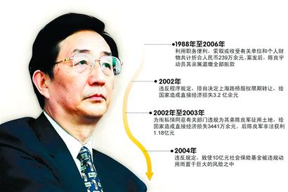 陳良宇最新科技產品介紹亮相，引領創(chuàng)新風潮！