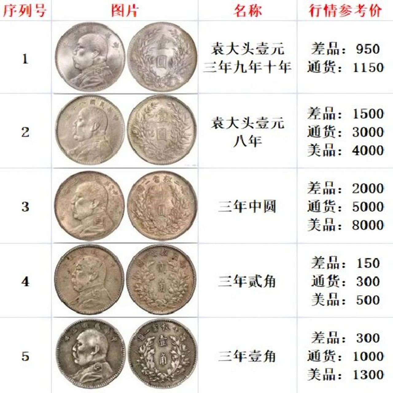 潤滑油 第221頁