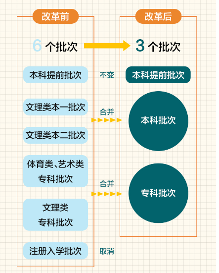 新澳資料免費(fèi)提供,專業(yè)解讀方案實(shí)施_HJU83.521社交版