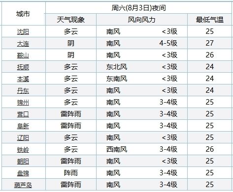 24年全年資料免費(fèi)大全優(yōu)勢(shì),綜合計(jì)劃評(píng)估_IPH13.509天然版