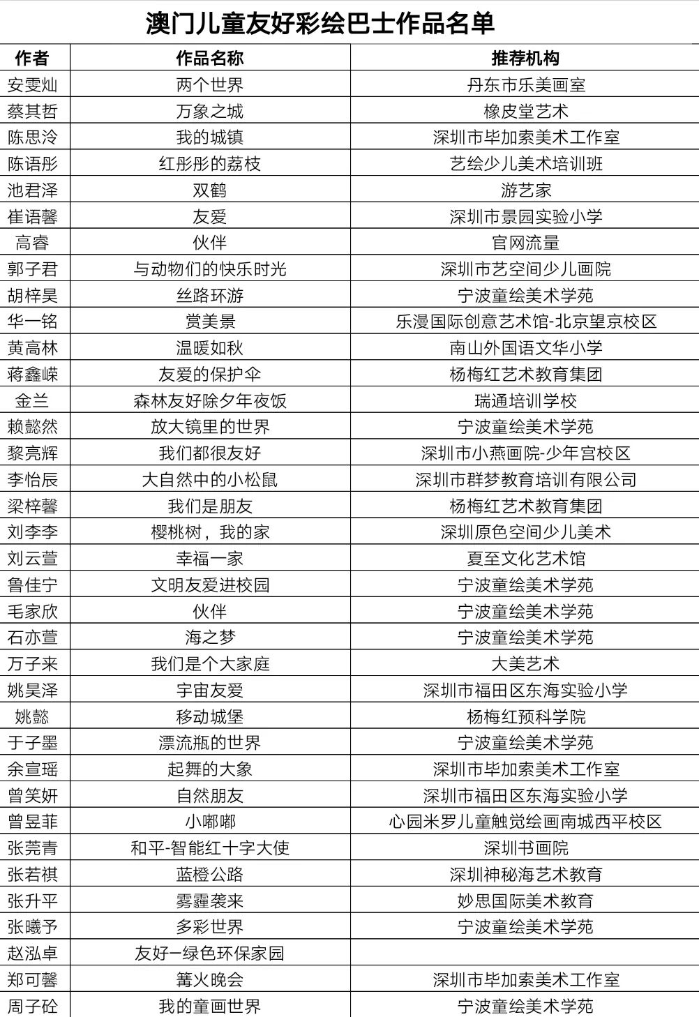 潤(rùn)滑油 第220頁